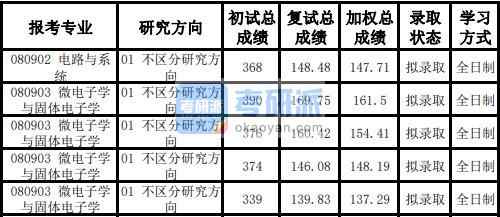 天津大學電路與系統2020年研究生錄取分數線
